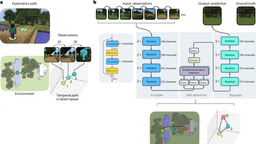 神经网络也有空间意识 学会在minecraft创建地图,登上nature子刊