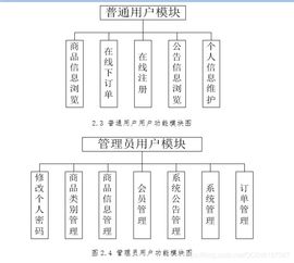 基于jsp的购物商城 sqlserver版 jsp mysql网上购物系统ssh