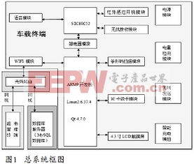 便民购物车系统