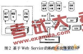 解剖电子商务b2b系统结构仔细看