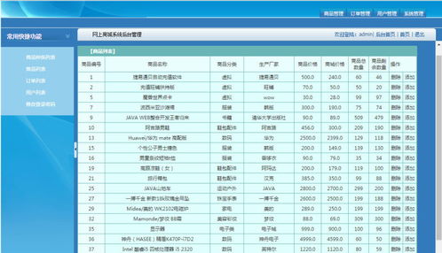 计算机项目 毕设课设 之 含文档 ppt 任务书 检查表 源码等 s2sh的网上购物系统 商城电商购系统