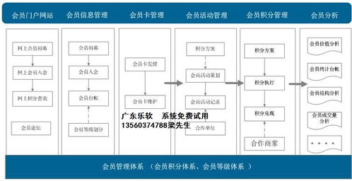 景德镇购物中心管理系统电话,物业经营管理系统报价